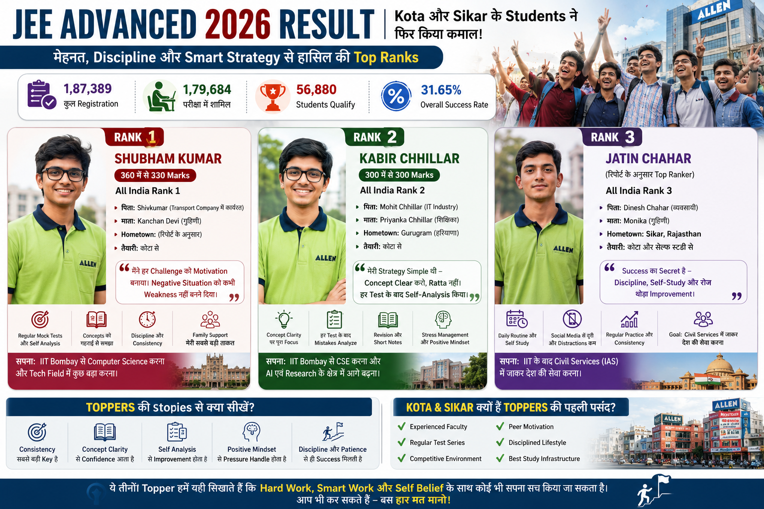 JEE Advanced 2026 Result